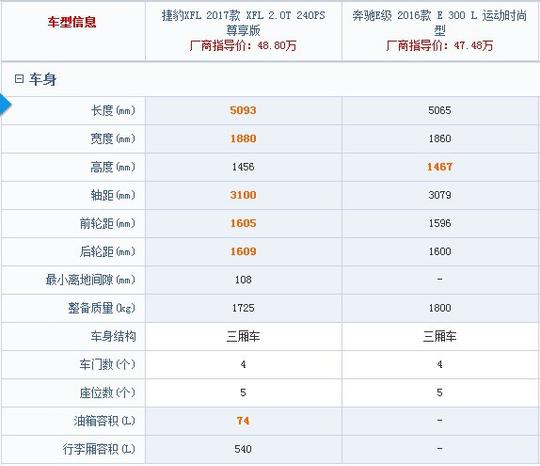 手握50万，奔驰E300L跟捷豹XFL 2.0T如何选择？