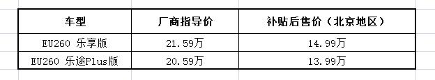 补贴新政出台 买这些车可以省不少钱！