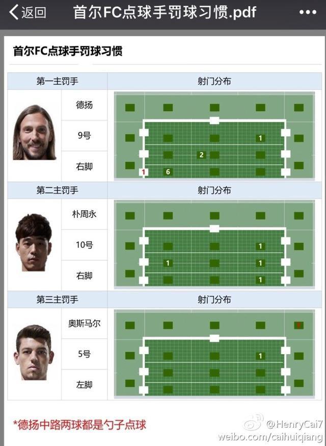 颜骏凌扑点秘密曝光：预备队教练提供德扬点球信息！