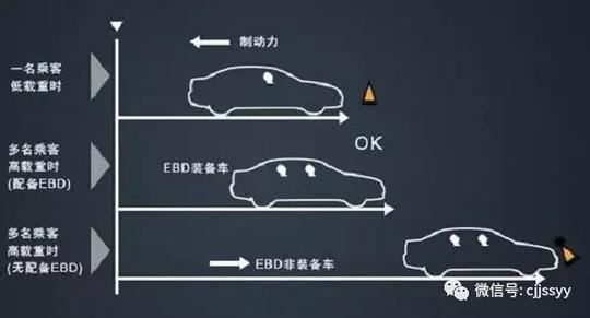 开车人最怕急刹车，载重或刹车距离太长，更可怕？