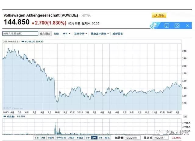 〖观察〗销量登顶后，大众转型需求更迫切