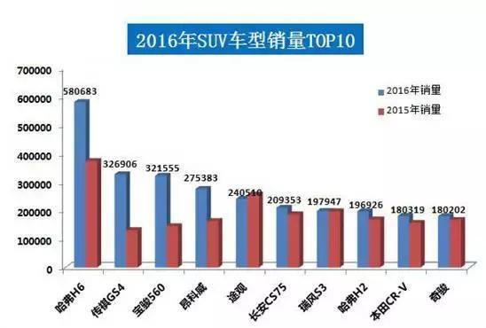 这些车只在中国买得到，国外买不到