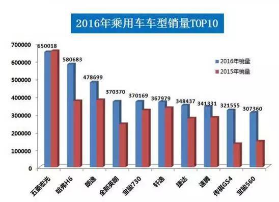 这些车只在中国买得到，国外买不到