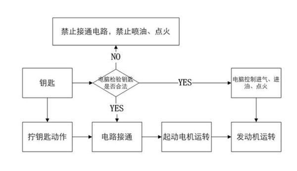 车门挡子弹？电影镜头下，我们被误导了的汽车知识！