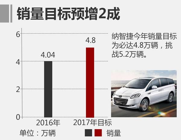 纳智捷年内推2新车 新小SUV与锐3同平台