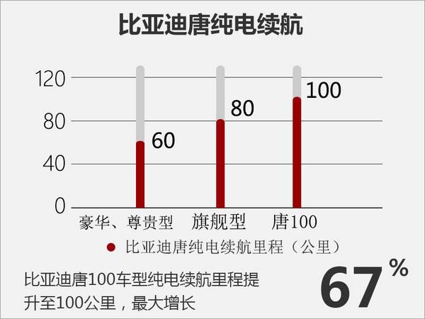 奥斯卡影帝助阵 比亚迪2款电动车今日上市