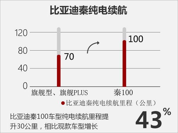 奥斯卡影帝助阵 比亚迪2款电动车今日上市