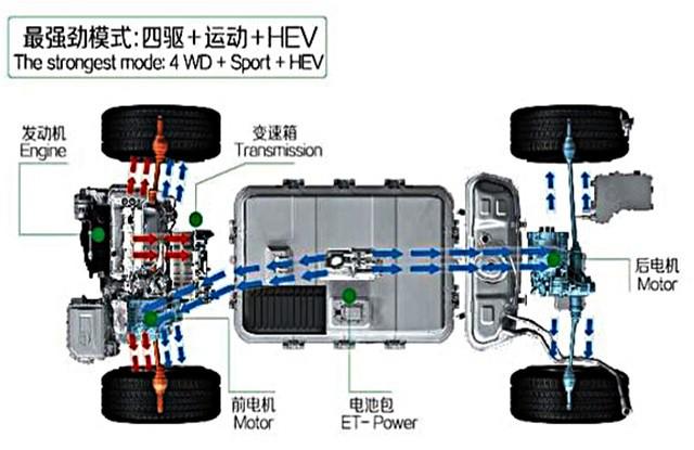 新车“龙抬头”上市，比亚迪谋划“电动·未来”