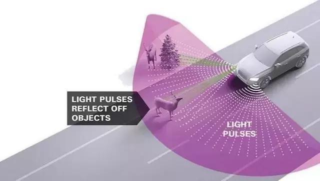 神奇的激光雷达厉害在哪儿？