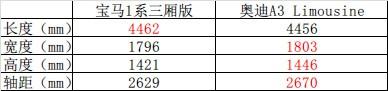 年轻人第一款豪车 宝马1系和奥迪A3哪款更值得买？