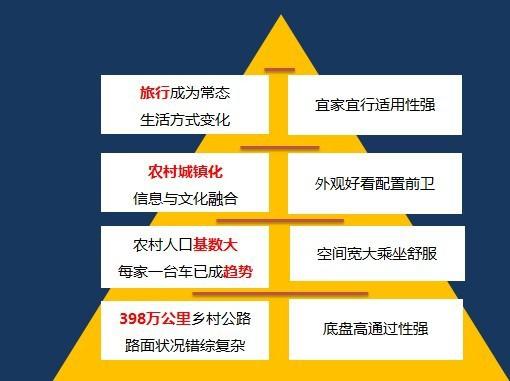 中国品牌这么多SUV，那未来什么样的SUV才热卖呢