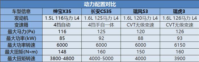 国产三系SUV大对决，品牌之间品质的较量