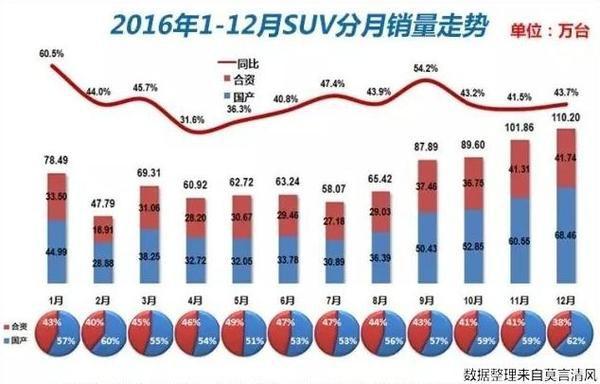 中国品牌这么多SUV，那未来什么样的SUV才热卖呢