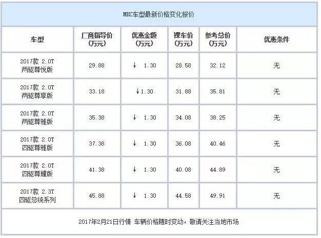 合资中型都SUV白菜价了？最高优惠7万元