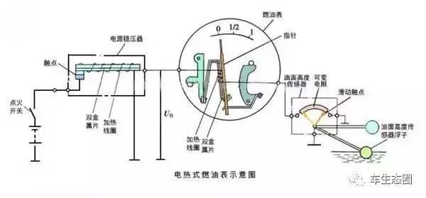 汽车前半箱油竟比后半更耐用？