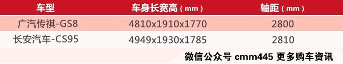 3月新SUV井喷 通通拥有超大空间！