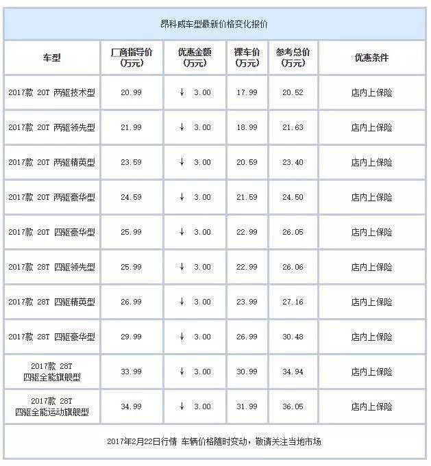 合资中型都SUV白菜价了？最高优惠7万元