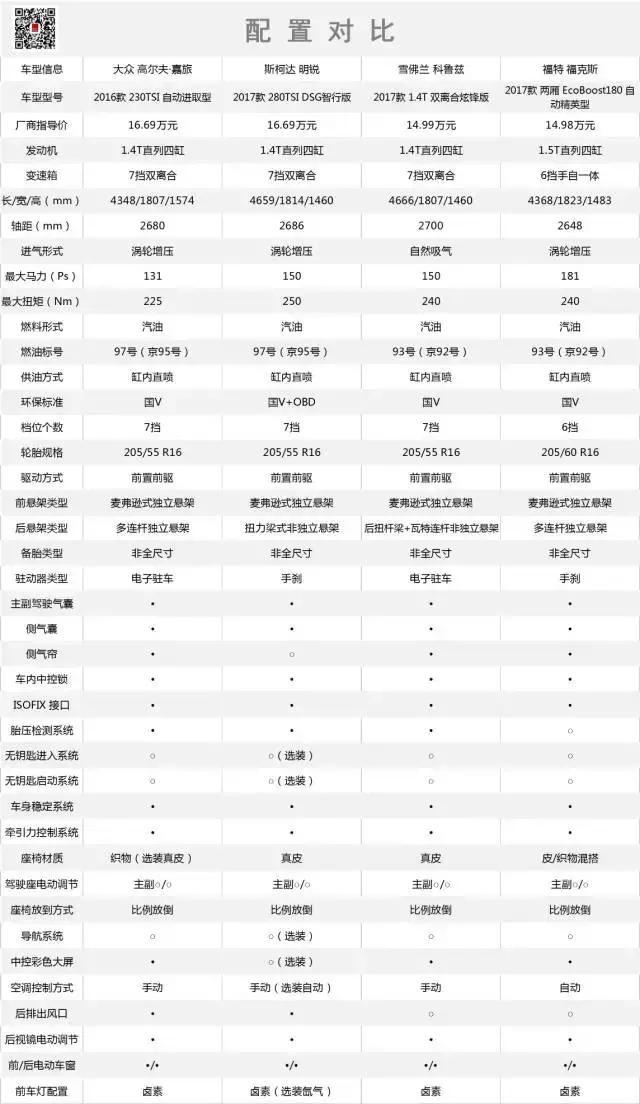 合资车降价啦，这4款涡轮家用车最高降价4万