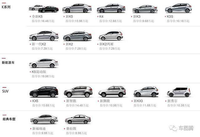 或许你不知道，韩国汽车产业对中国的依赖有多么大！