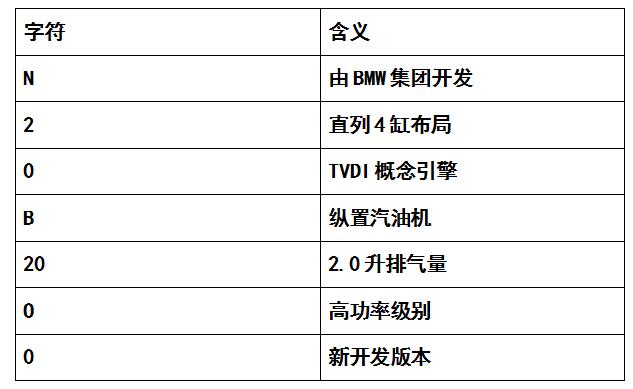 你还惦记那些自然吸气？N20都已成往事了