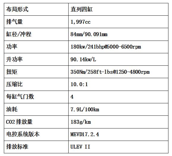 你还惦记那些自然吸气？N20都已成往事了