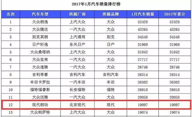 内忧外患的韩系车，拿什么拯救下滑的销量？