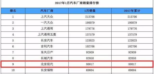 内忧外患的韩系车，拿什么拯救下滑的销量？