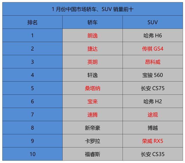 GS4都双离合换6AT，双离合变速器的车能不能买呢？