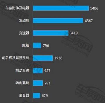 GS4都双离合换6AT，双离合变速器的车能不能买呢？