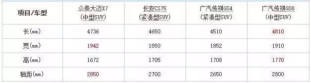 众泰不光有“保时捷”，这款中型SUV让大众哭晕了！