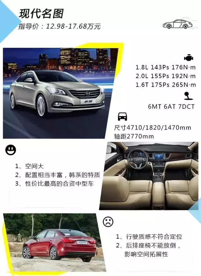 15万拿下！不想买小车就看看这四台B级车