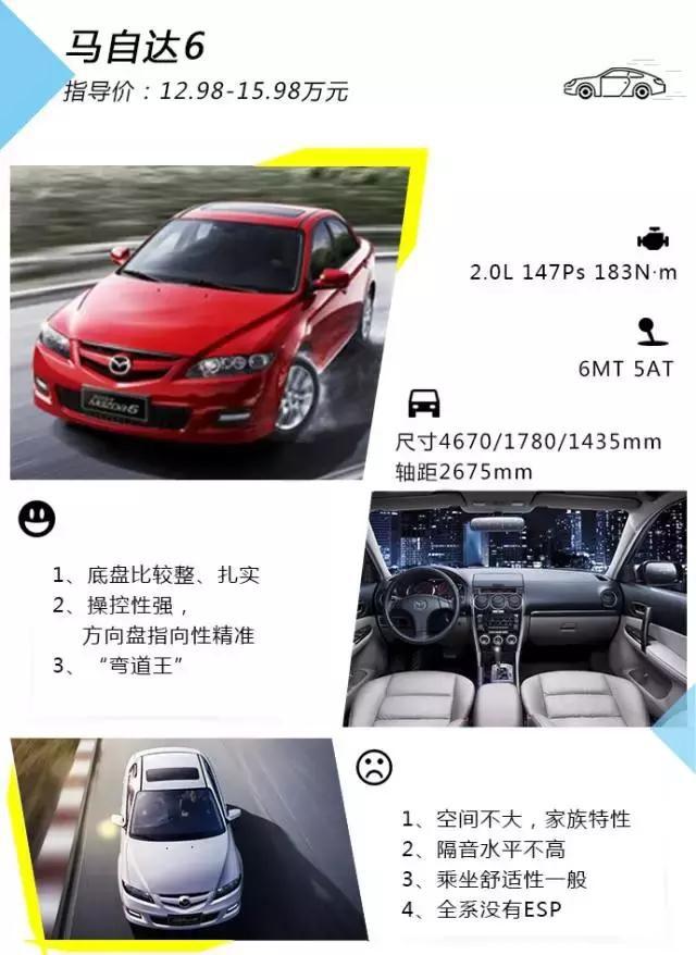 15万拿下！不想买小车就看看这四台B级车