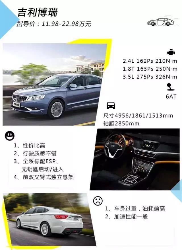 15万拿下！不想买小车就看看这四台B级车