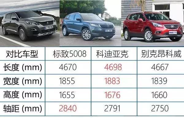 7座旗舰SUV标致5008全球首试 或22万元起售