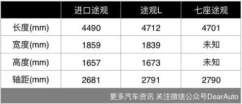 七座途观有望下半年国产上市 24万起售怒怼汉兰达