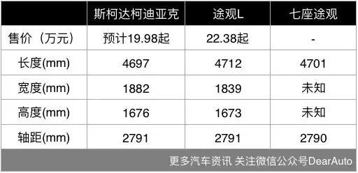 七座途观有望下半年国产上市 24万起售怒怼汉兰达