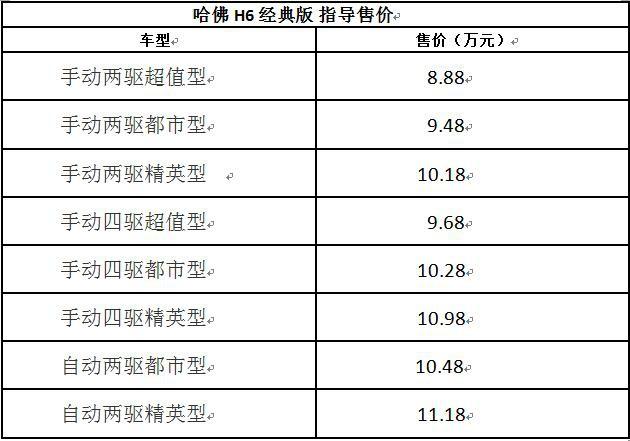 自主SUV销量王再出新车 哈弗H6经典版上市