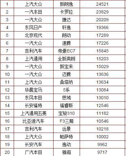 2017年1、2月汽车销量榜，国产车要逆袭了？