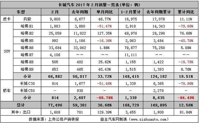 2月自主汽车销量解读：吉利势头凶猛