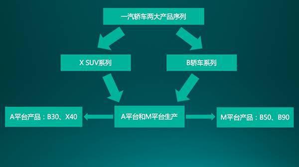 安铁成直言一汽轿车未来打法：打造体系力