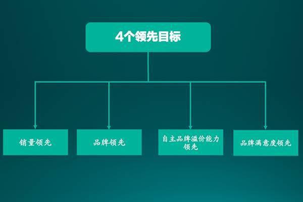 安铁成直言一汽轿车未来打法：打造体系力