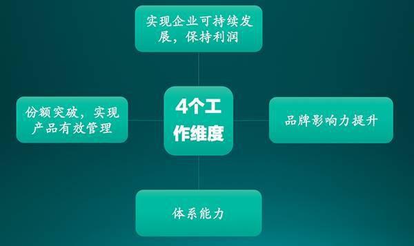 安铁成直言一汽轿车未来打法：打造体系力