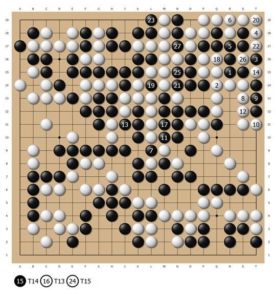 钱宇平名局系列3 擂台赛的锥心之痛 对小林赢棋认输