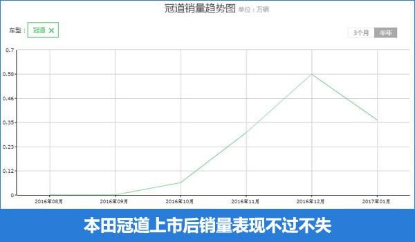 冠道不行了？由我顶上！解读东风本田UR-V