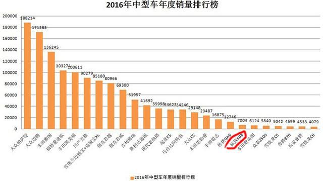 学宝马开眼角？新一代的标致508长这样！