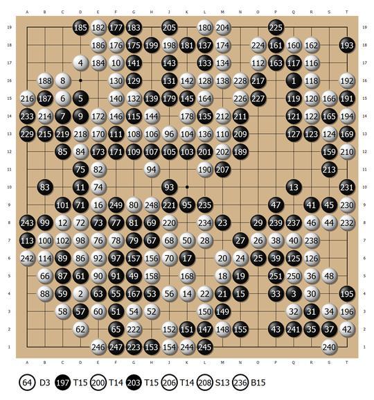 钱宇平名局系列4 首胜日本超一流 中日快棋赛擒加藤