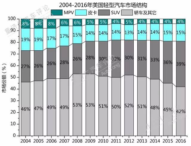 2017年，中国汽车产业是否会依然强劲？（上）