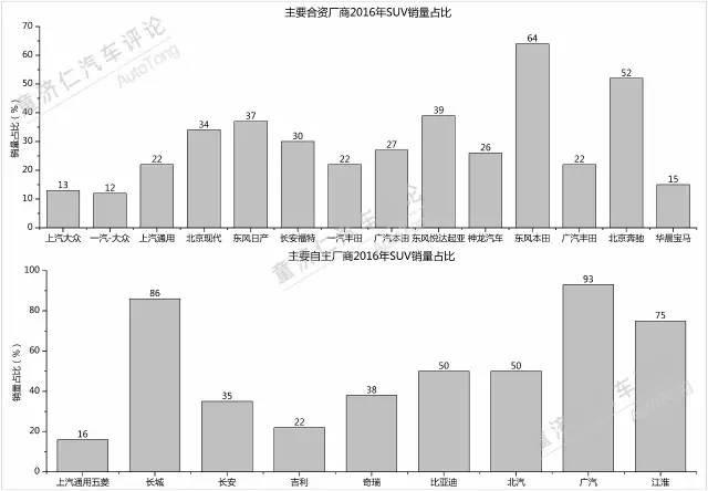 2017年，中国汽车产业是否会依然强劲？（上）