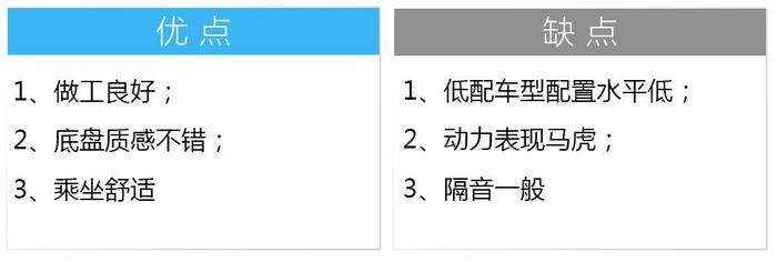 10万不到买“6AT”自动挡合资轿车这几款性价比最高