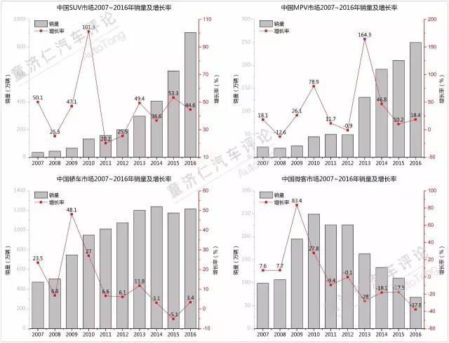 2017年，中国汽车产业是否会依然强劲？（上）